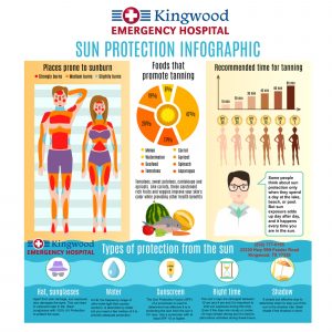 Elite Hospital Kingwood Sun Safety Protection Infographic