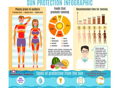 Elite Hospital Kingwood Sun Safety Protection Infographic