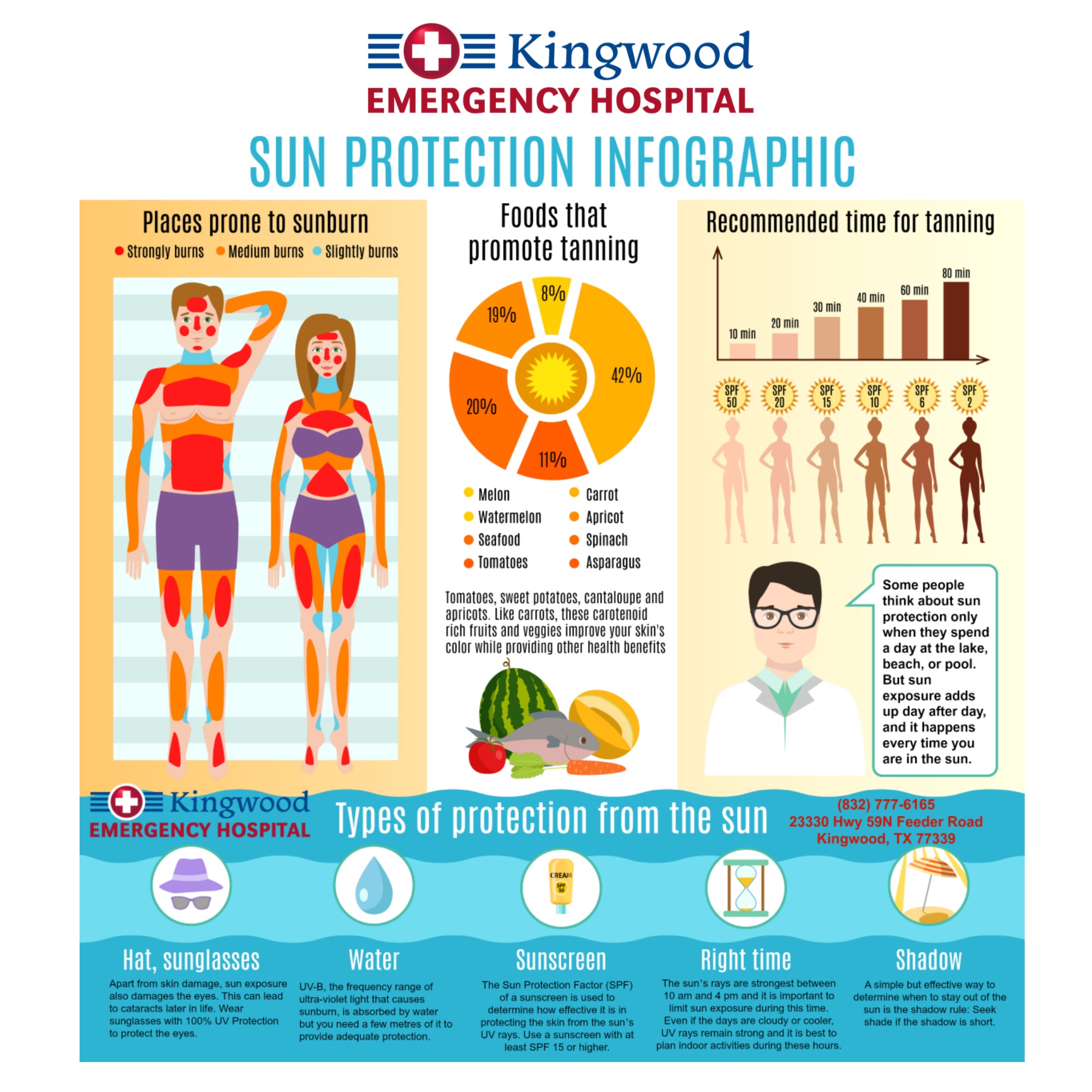 Elite Hospital Kingwood Sun Safety Protection Infographic
