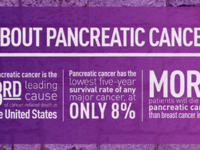 Pancreatic Cancer Awareness