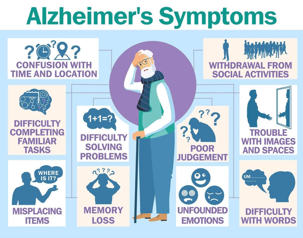 Alzheimer S Disease Vector Infographic About Signs And Symptoms